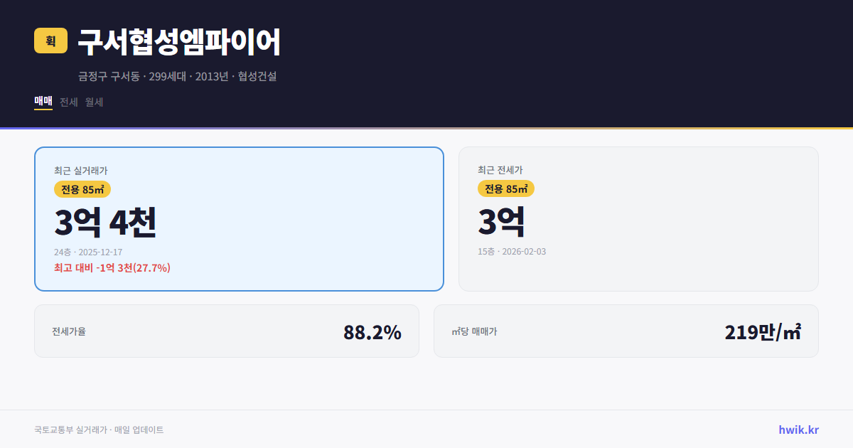 구서협성엠파이어 실거래가 시세