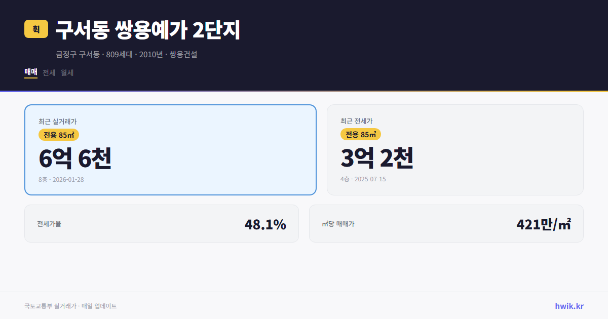 구서동 쌍용예가 2단지 실거래가 시세