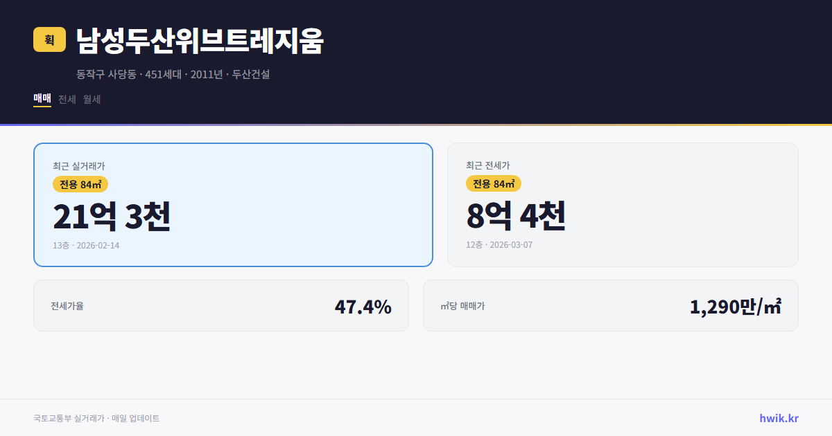 남성두산위브트레지움 실거래가 시세