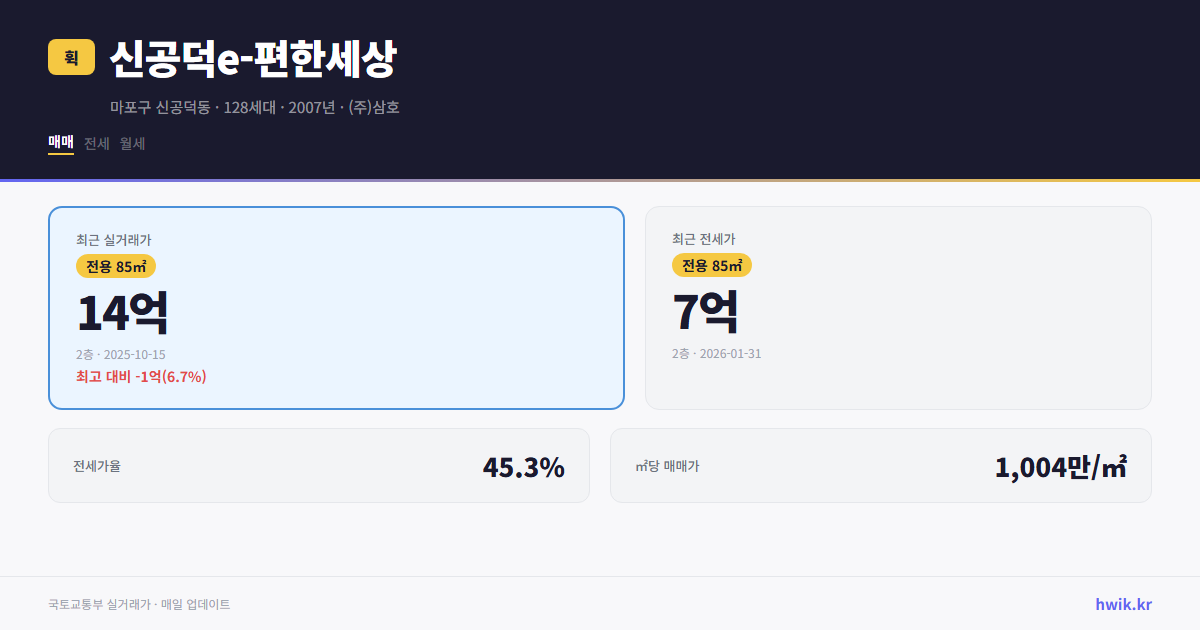 신공덕e-편한세상 실거래가 시세