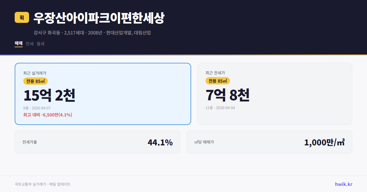 우장산아이파크이편한세상 실거래가 시세