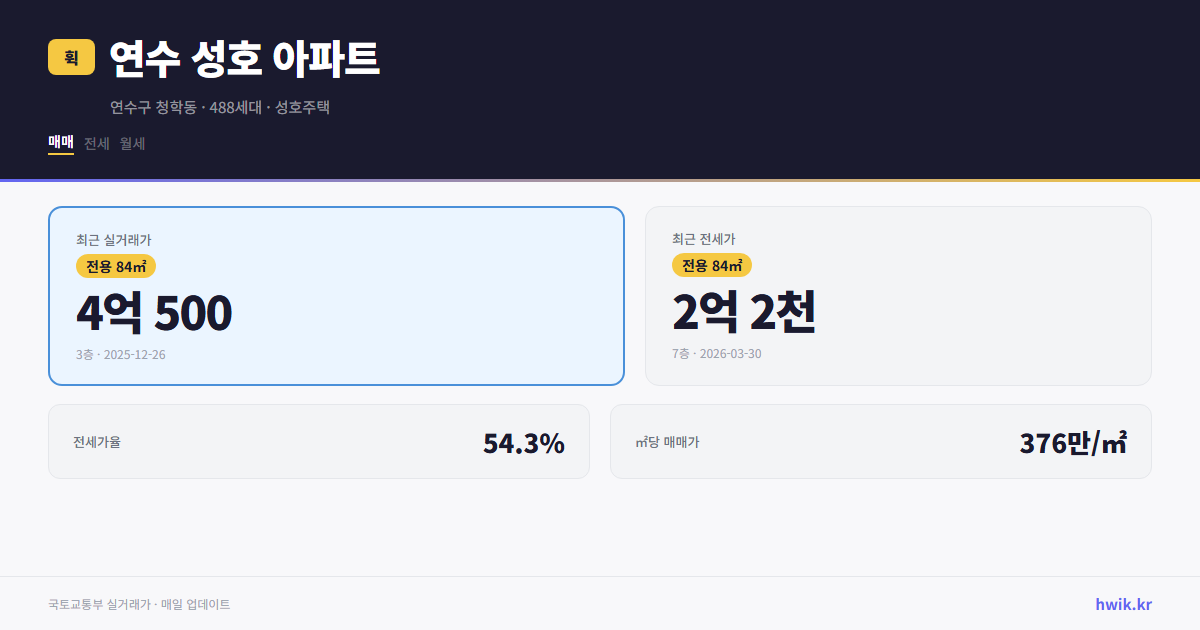 연수 성호 아파트 실거래가 시세