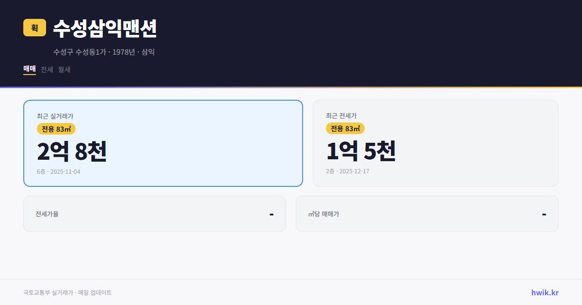 수성삼익맨션 실거래가 시세