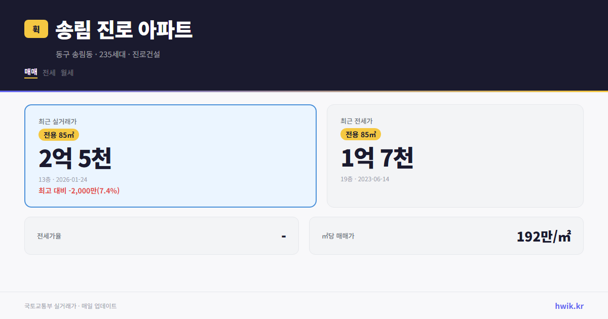 송림 진로 아파트 실거래가 시세