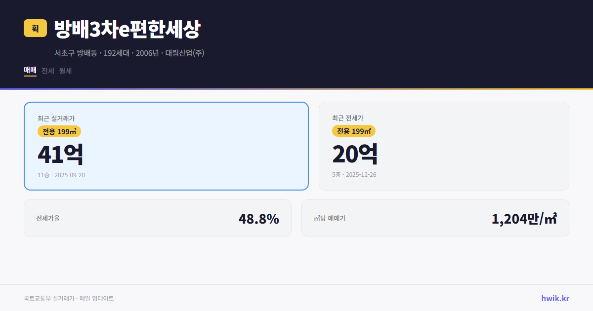 방배3차e편한세상 실거래가 시세