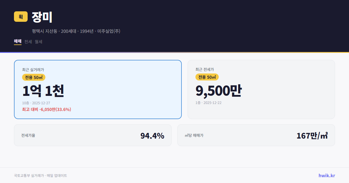 장미 실거래가 시세