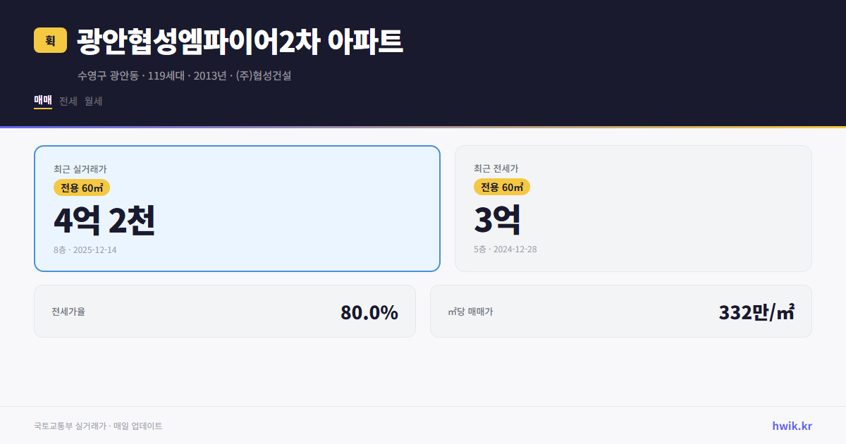 광안협성엠파이어2차 아파트 실거래가 시세