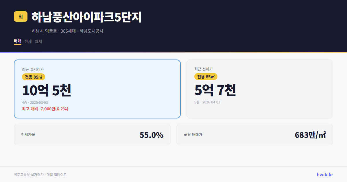 하남풍산아이파크5단지 실거래가 시세