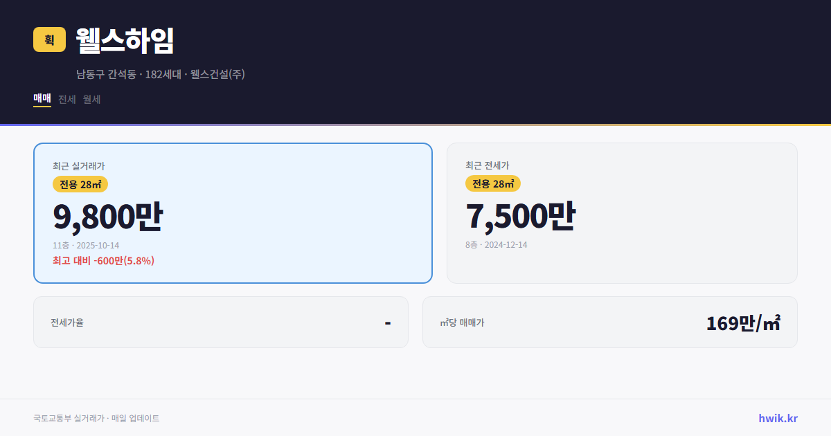 웰스하임 실거래가 시세