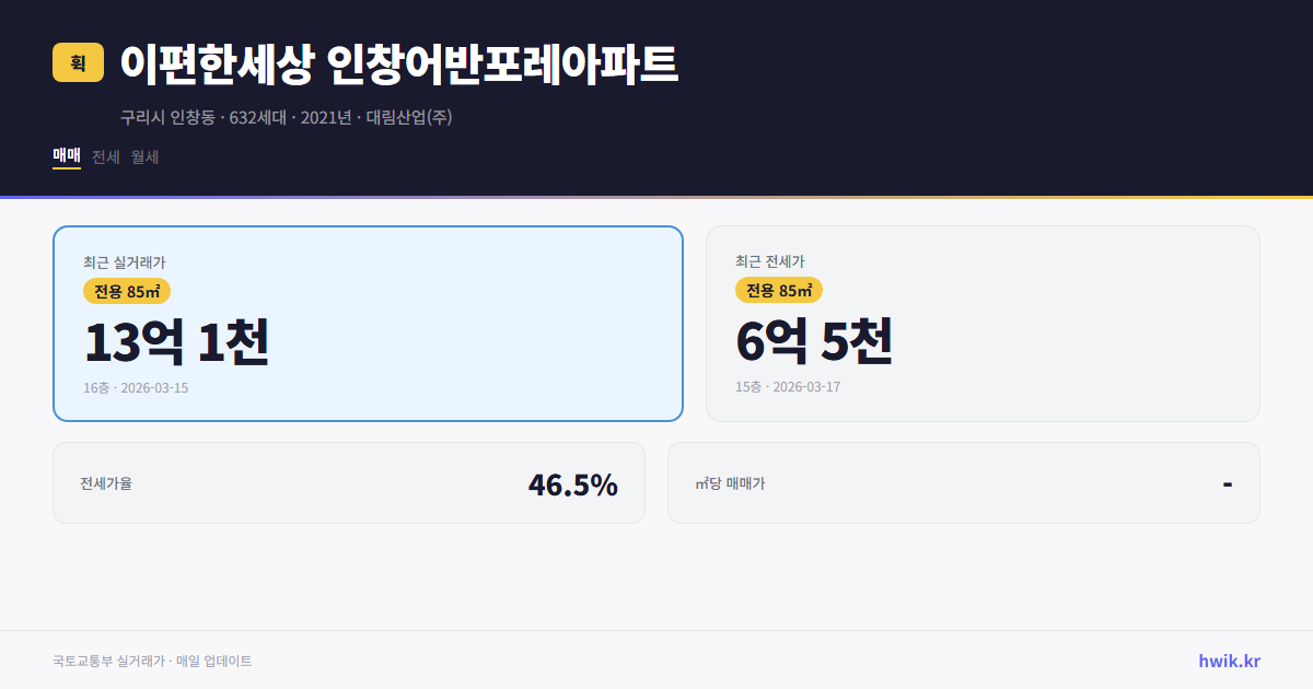 이편한세상 인창어반포레아파트 실거래가 시세