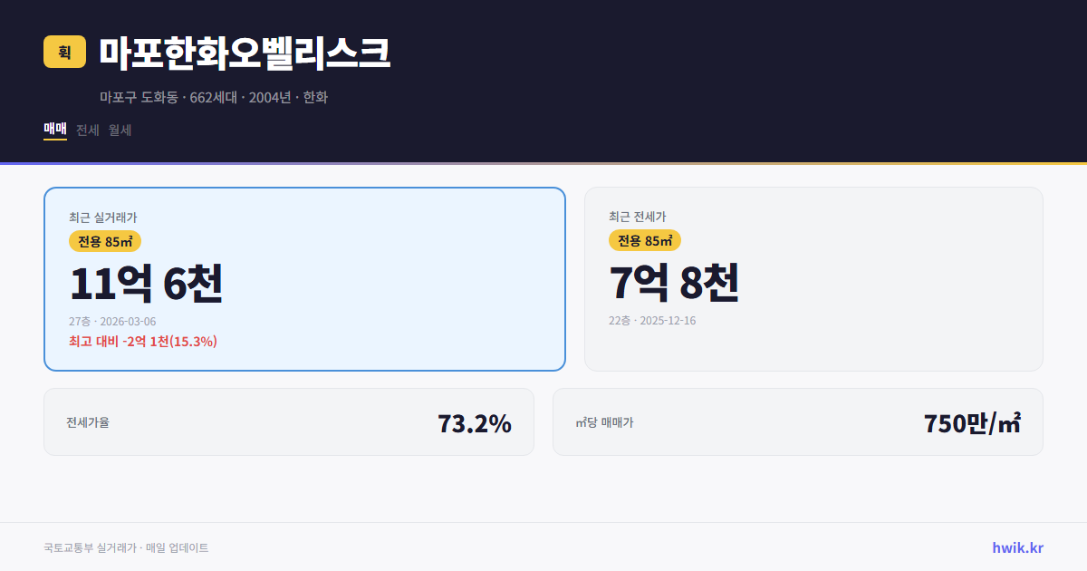 마포한화오벨리스크 실거래가 시세
