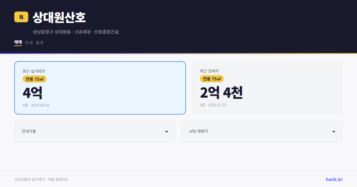 상대원산호 실거래가 시세