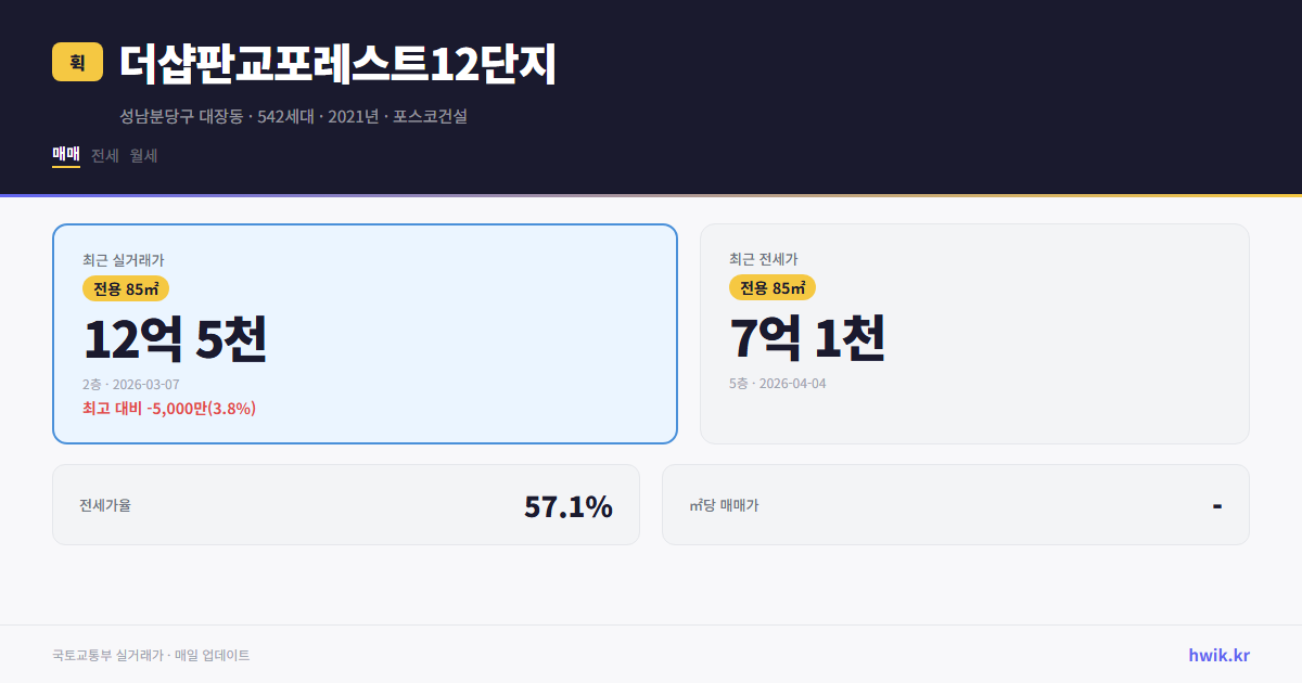 더샵판교포레스트12단지 실거래가 시세