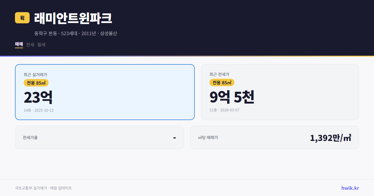 래미안트윈파크 실거래가 시세
