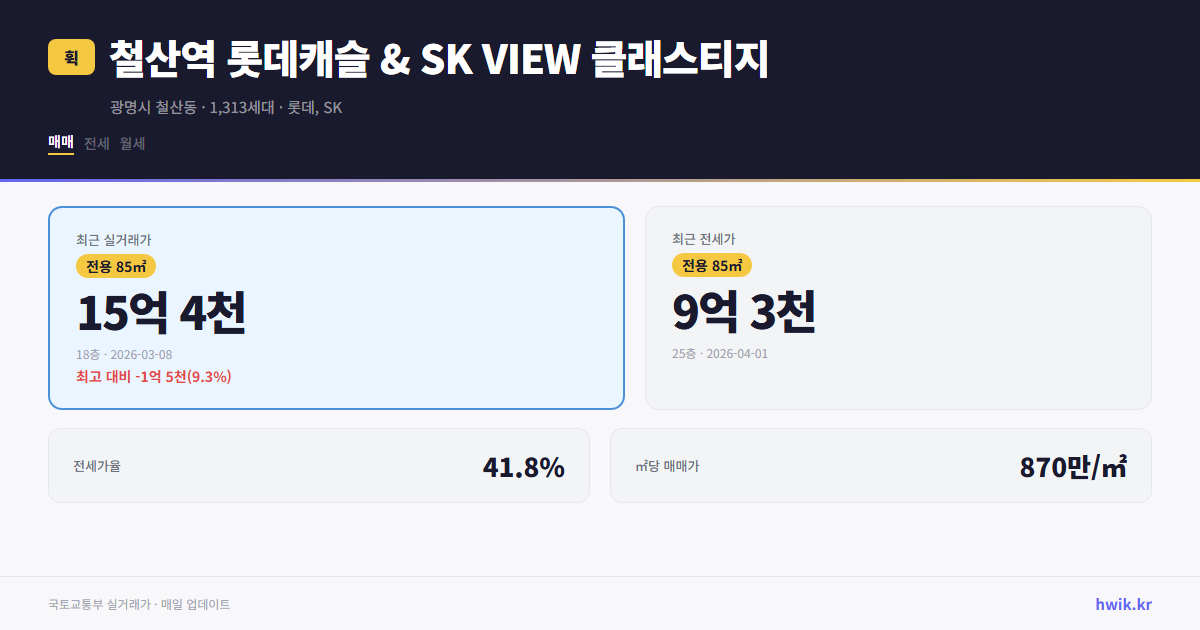 철산역 롯데캐슬 & SK VIEW 클래스티지 실거래가 시세