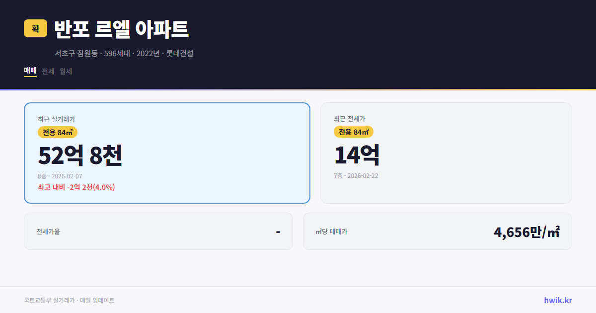 반포 르엘 아파트 실거래가 시세