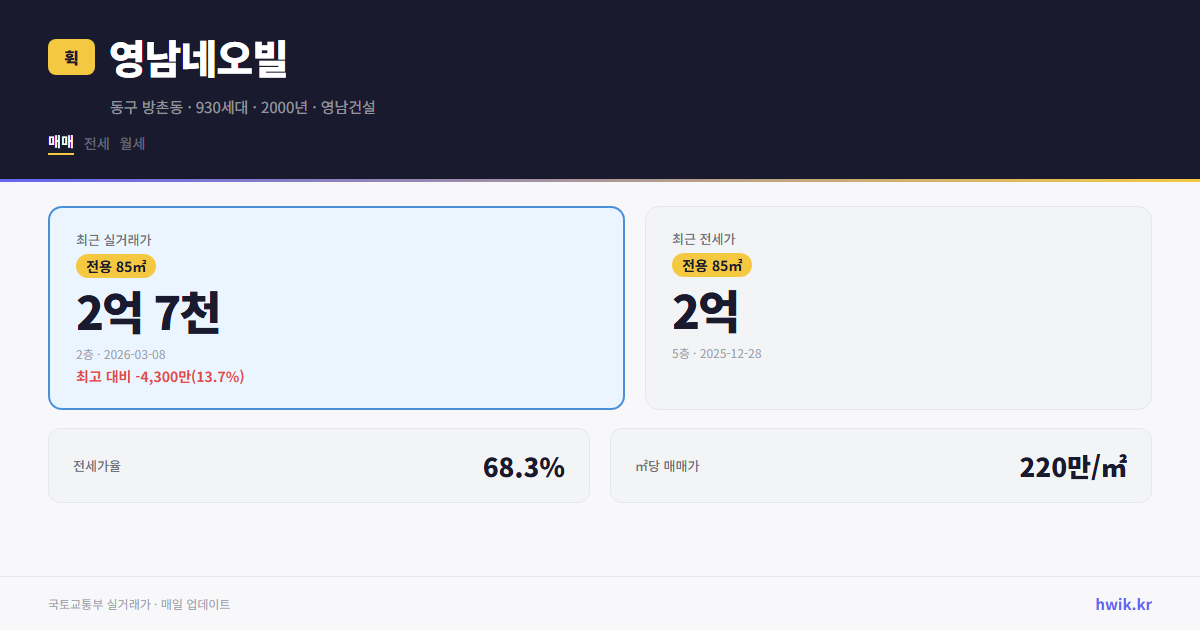 영남네오빌 실거래가 시세
