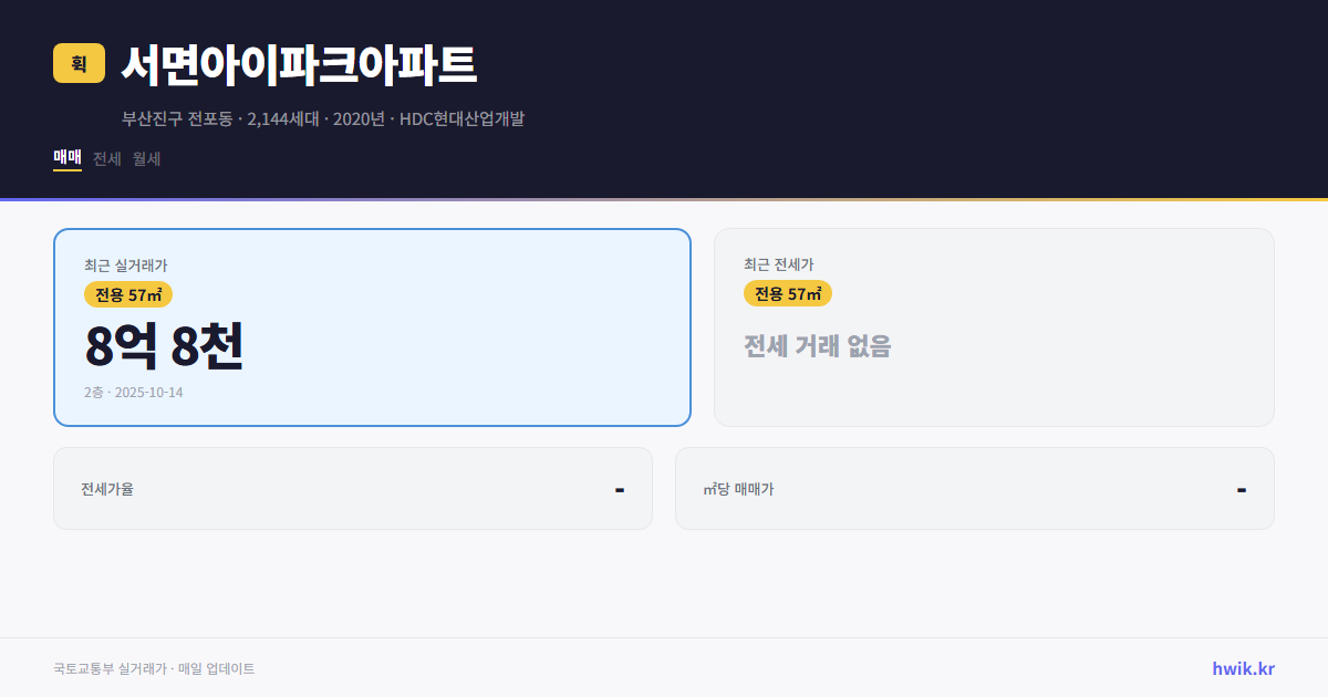 서면아이파크아파트 실거래가 시세