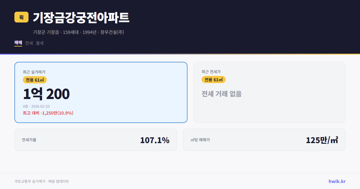 기장금강궁전아파트 실거래가 시세