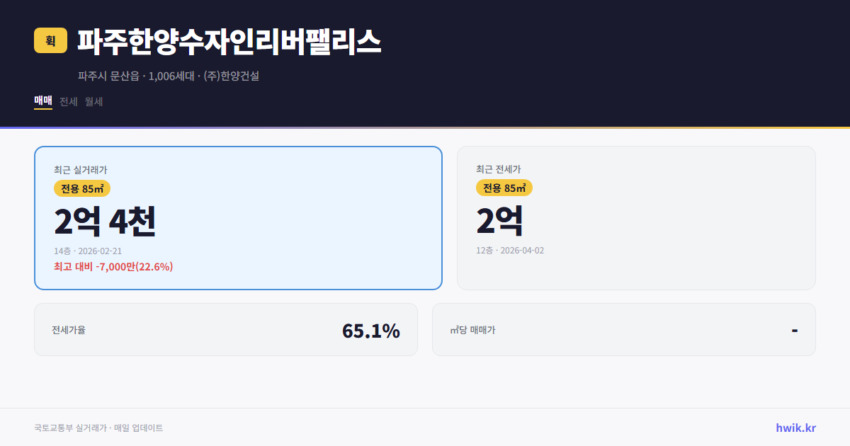파주한양수자인리버팰리스 실거래가 시세