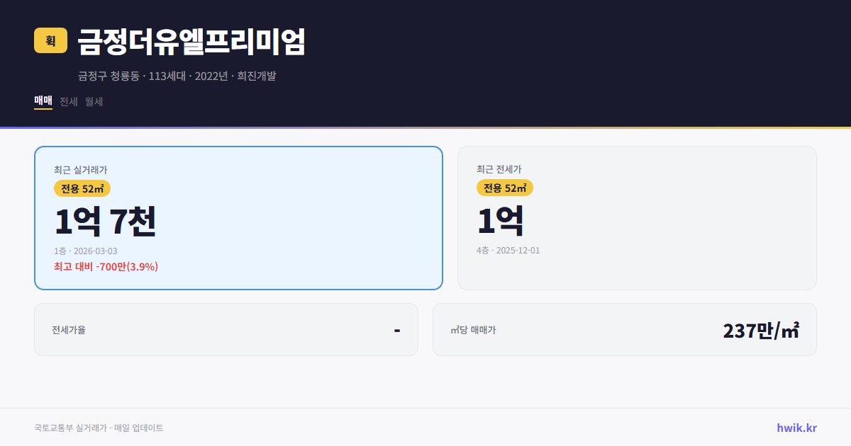 금정더유엘프리미엄 실거래가 시세