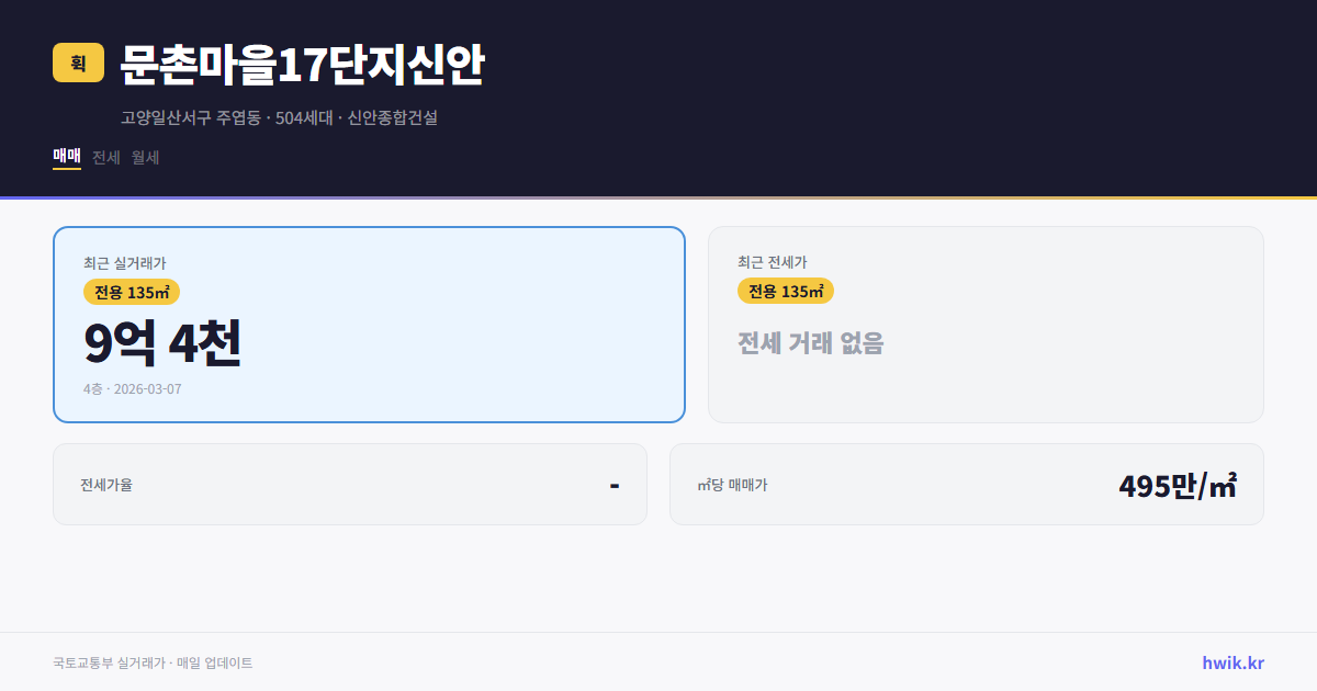 문촌마을17단지신안 실거래가 시세