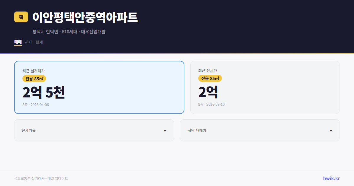 이안평택안중역아파트 실거래가 시세