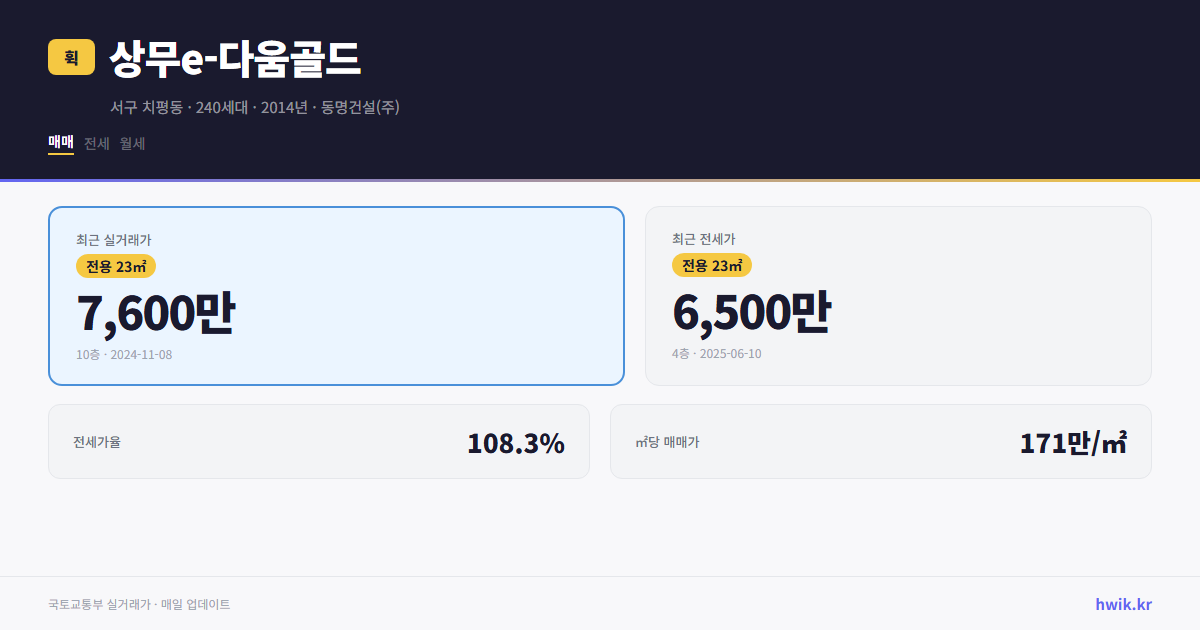상무e-다움골드 실거래가 시세