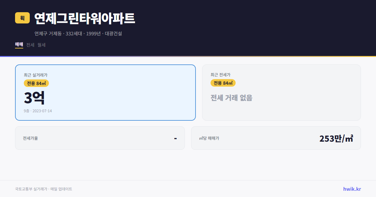 연제그린타워아파트 실거래가 시세