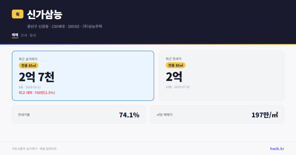 신가삼능 실거래가 시세