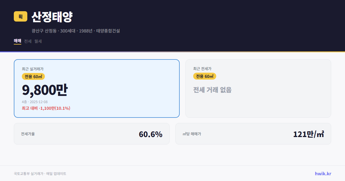 산정태양 실거래가 시세