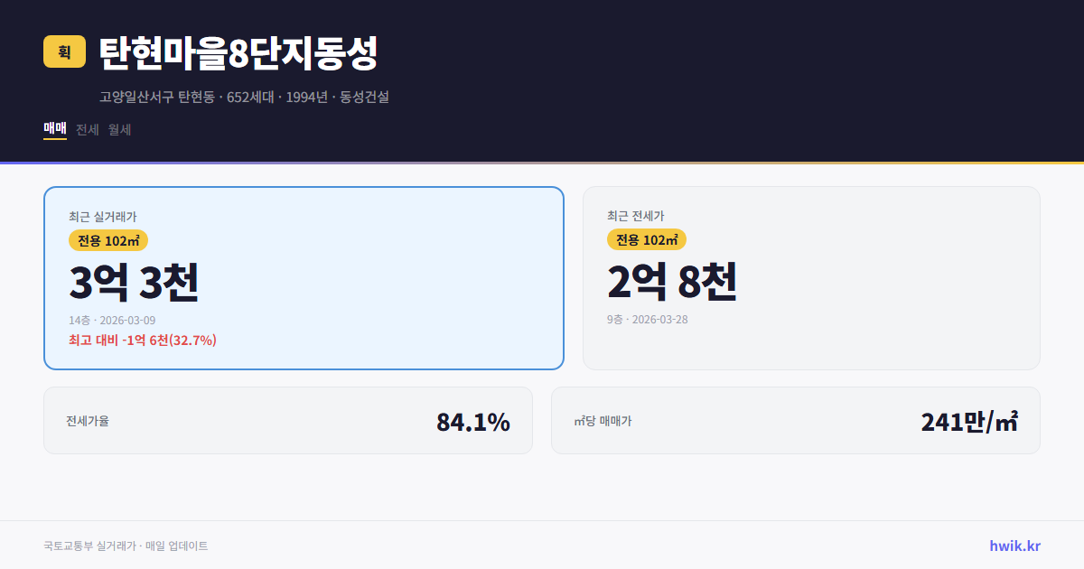 탄현마을8단지동성 실거래가 시세