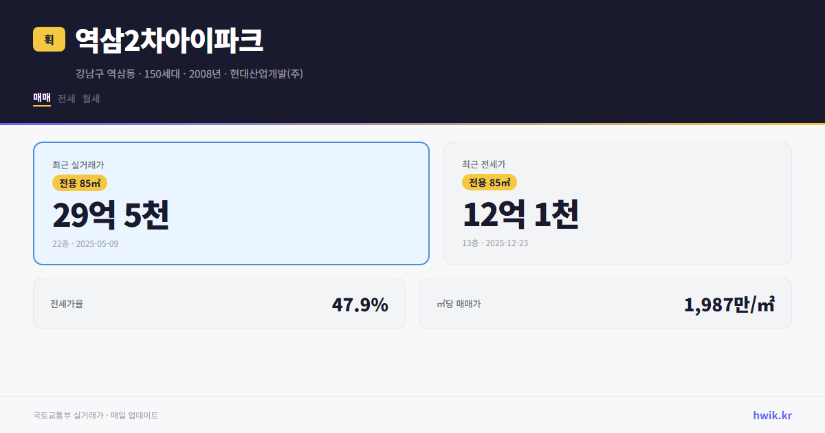 역삼2차아이파크 실거래가 시세