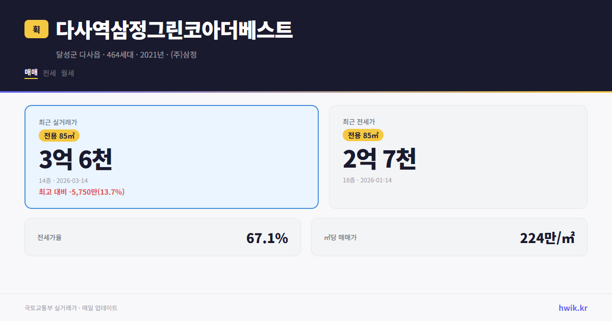 다사역삼정그린코아더베스트 실거래가 시세