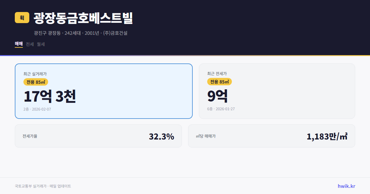 광장동금호베스트빌 실거래가 시세