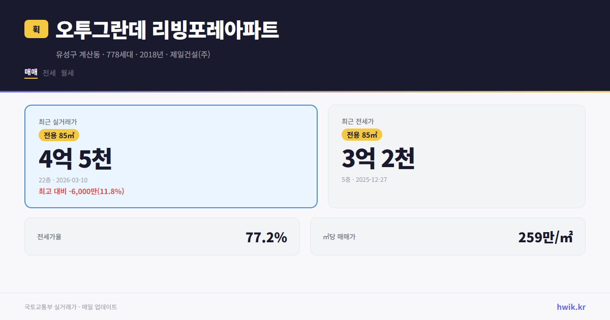 오투그란데 리빙포레아파트 실거래가 시세
