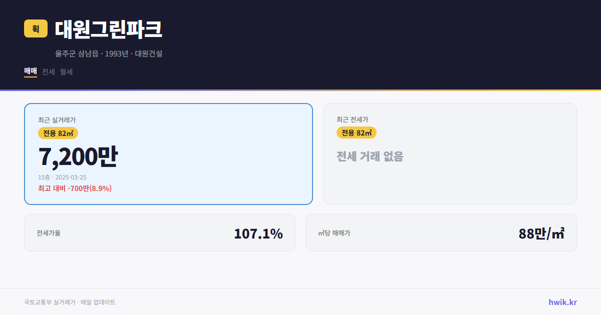 대원그린파크 실거래가 시세