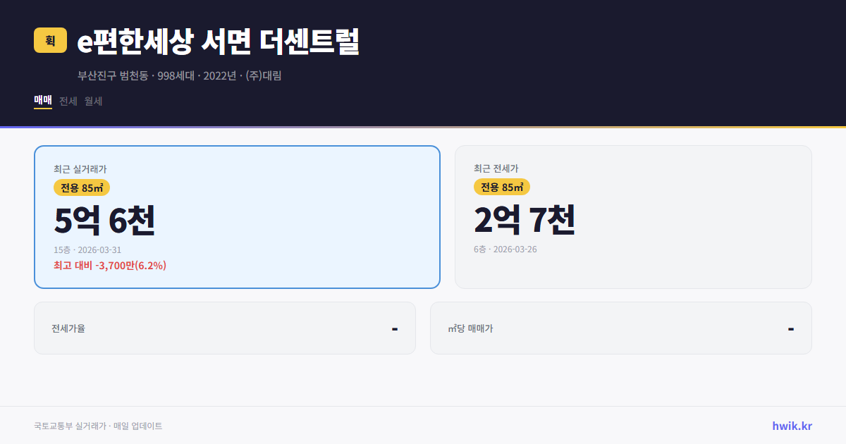 e편한세상 서면 더센트럴 실거래가 시세
