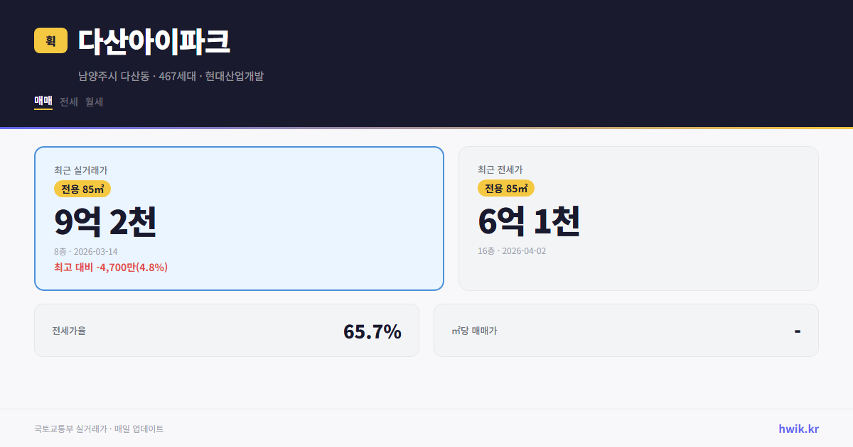 다산아이파크 실거래가 시세