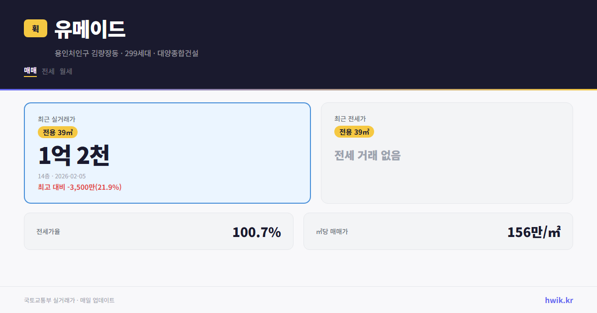 유메이드 실거래가 시세