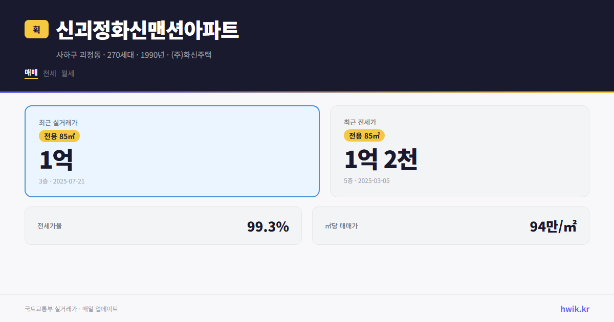 신괴정화신맨션아파트 실거래가 시세