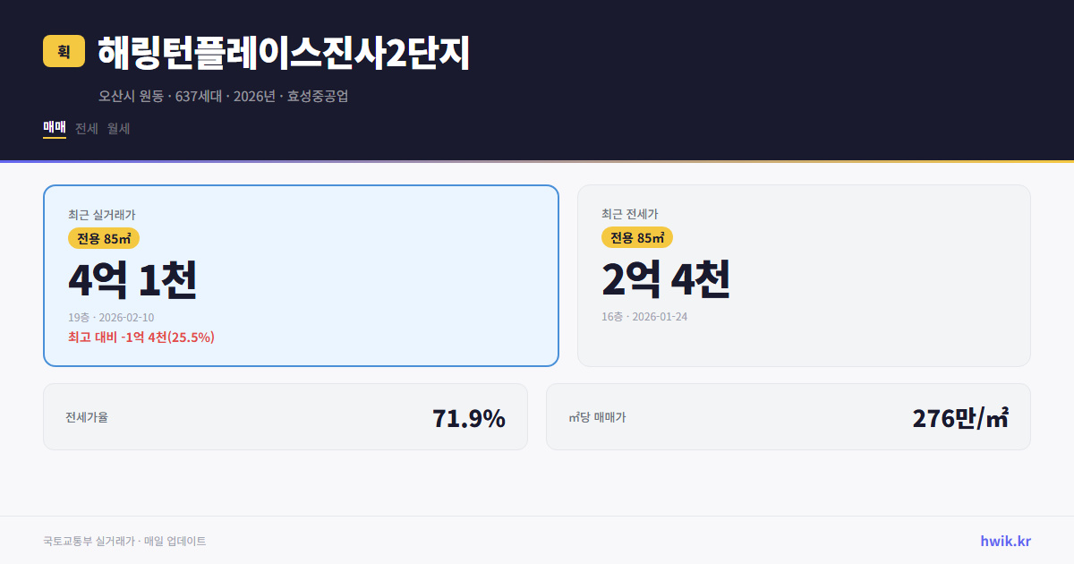 해링턴플레이스진사2단지 실거래가 시세