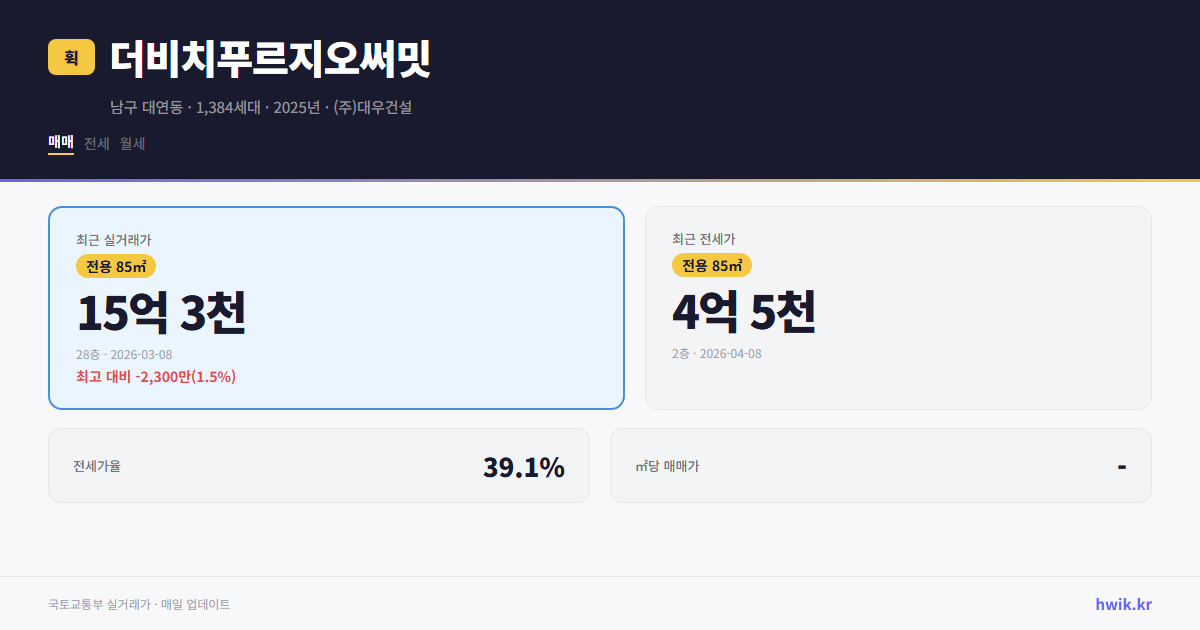 더비치푸르지오써밋 실거래가 시세