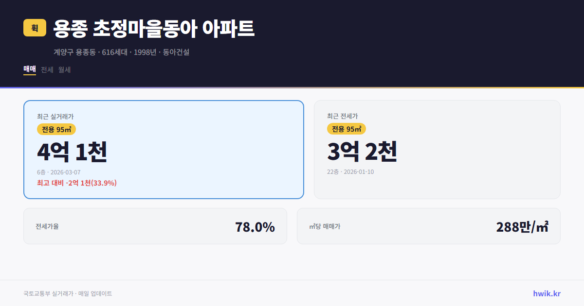 용종 초정마을동아 아파트 실거래가 시세