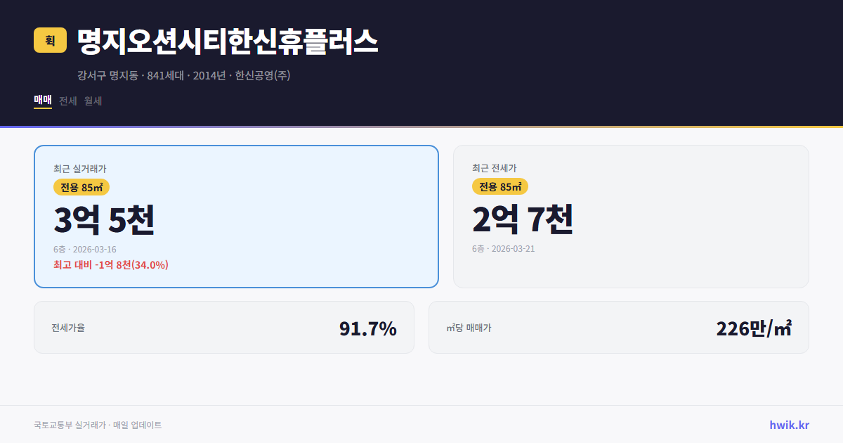 명지오션시티한신휴플러스 실거래가 시세