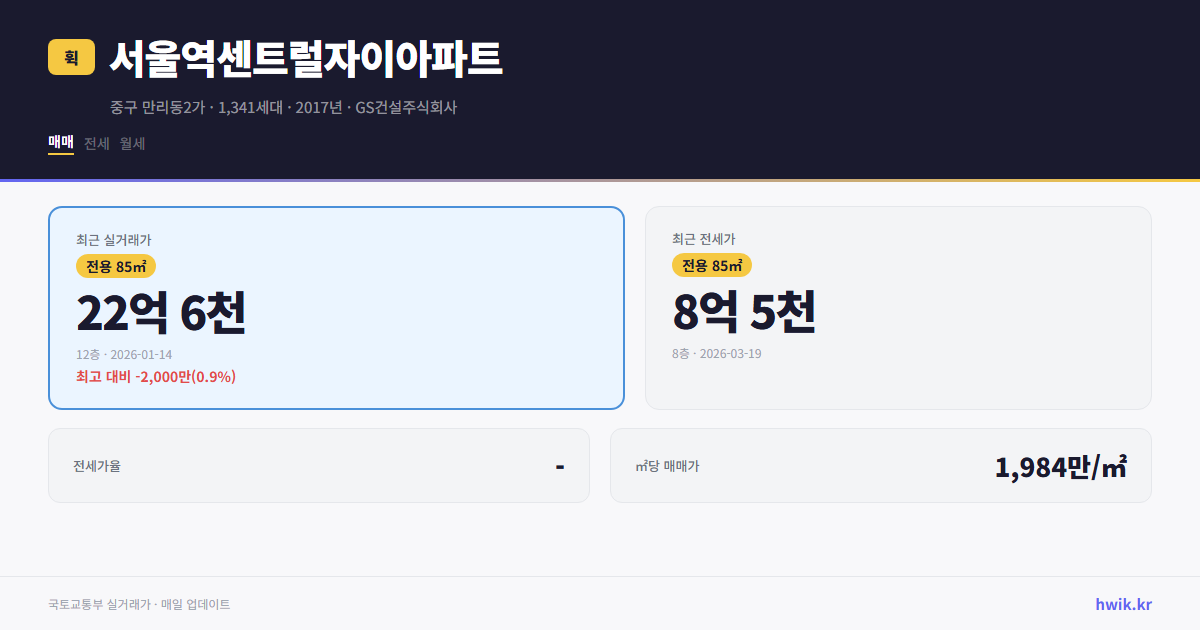 서울역센트럴자이아파트 실거래가 시세