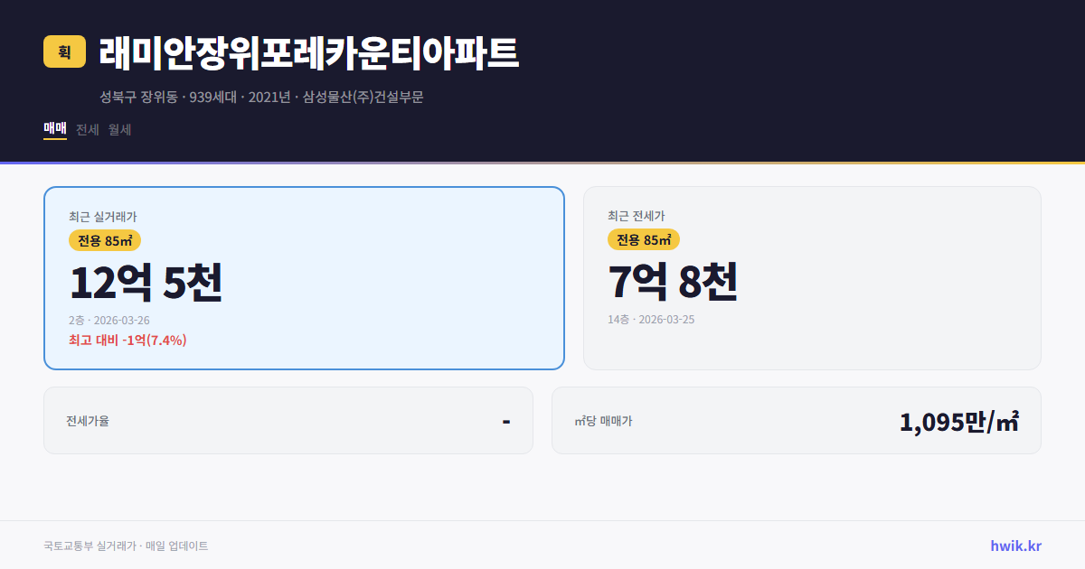 래미안장위포레카운티아파트 실거래가 시세