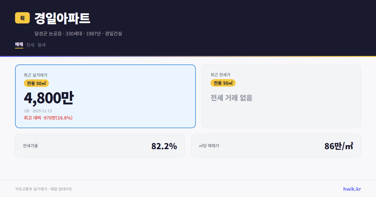 경일아파트 실거래가 시세