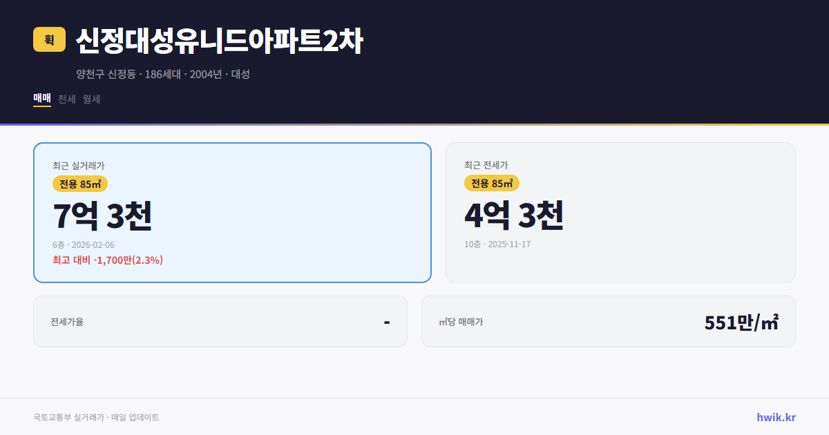 신정대성유니드아파트2차 실거래가 시세