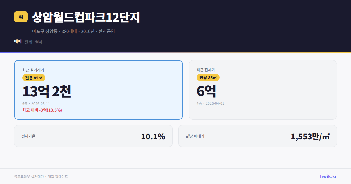 상암월드컵파크12단지 실거래가 시세